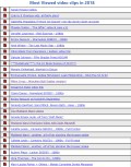 1024x768, 144 KB, most_viewed_video_clips_2018.jpg